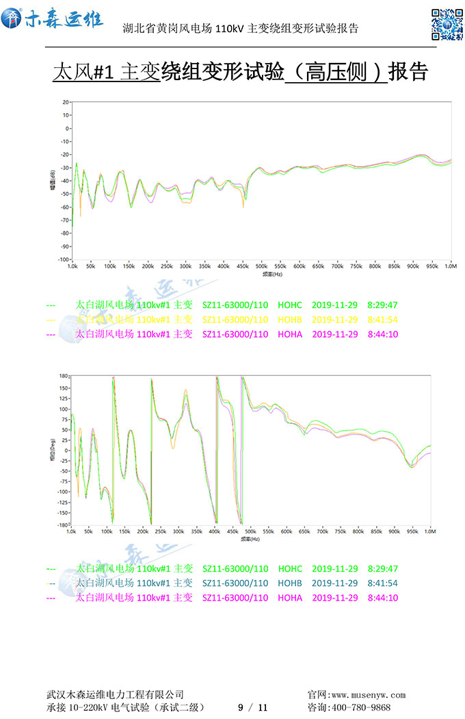 湖北黃崗風電110kV主變繞組變形試驗報告p9