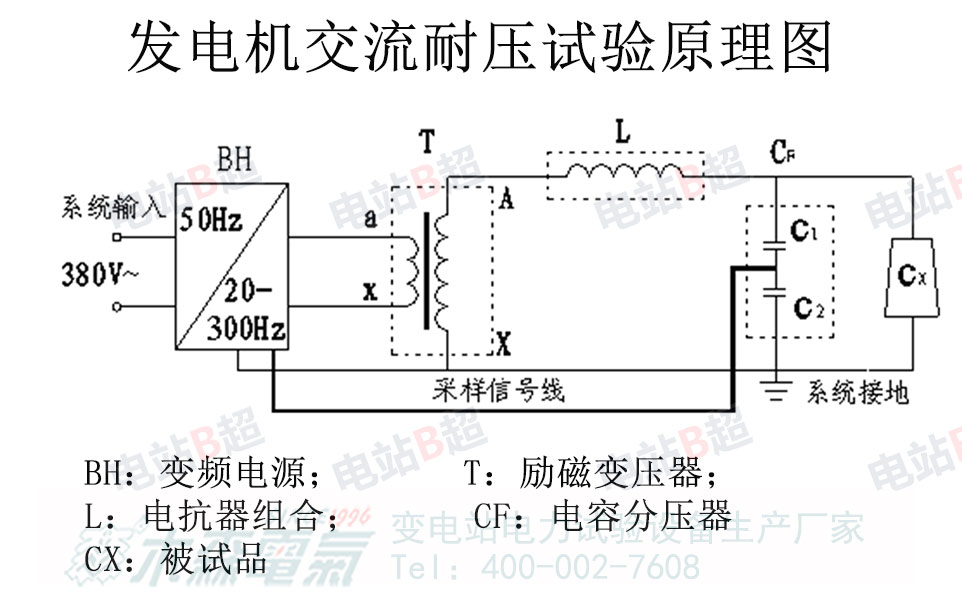 660MW發電機交流耐壓試驗用串聯諧振接線圖